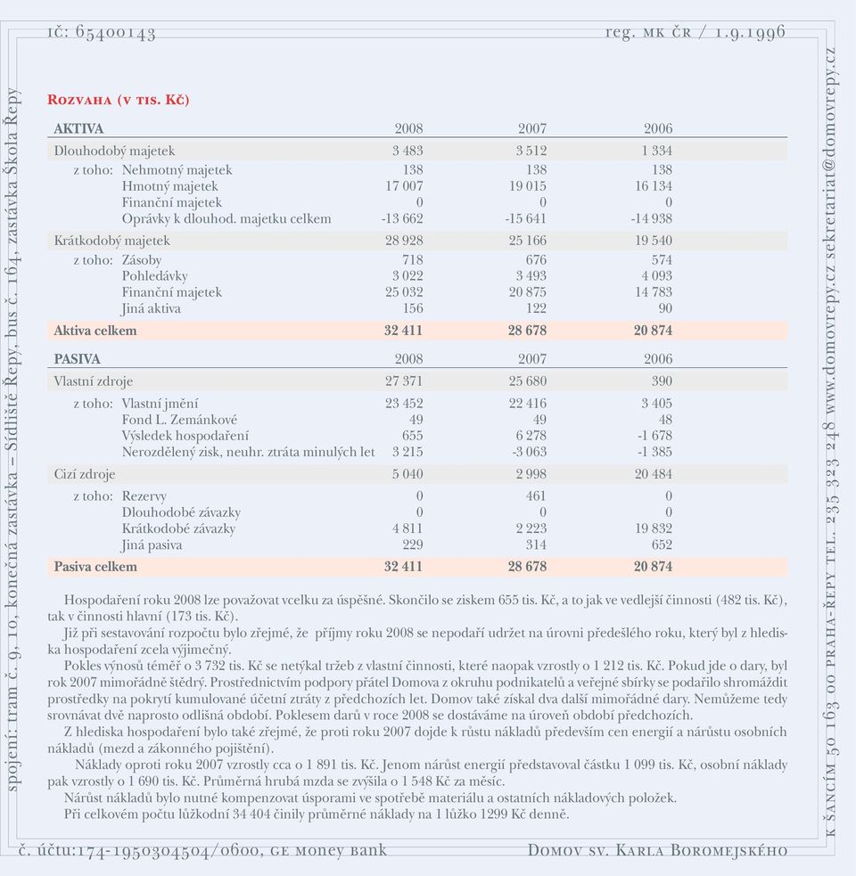 celkem 32 411 28 678 20 874 PASIVA 2008 2007 2006 Vlastní zdroje 27 371 25 680 390 z toho: Vlastní jmûní 23 452 22 416 3 405 Fond L.