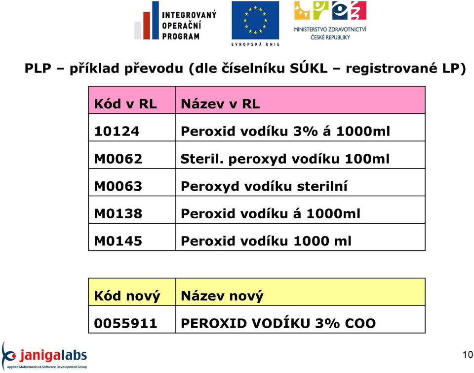 peroxyd vodíku 100ml Peroxyd vodíku sterilní Peroxid vodíku á 1000ml