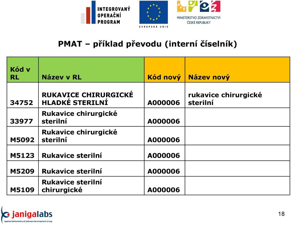 chirurgické sterilní A000006 M5092 Rukavice chirurgické sterilní A000006 M5123 Rukavice