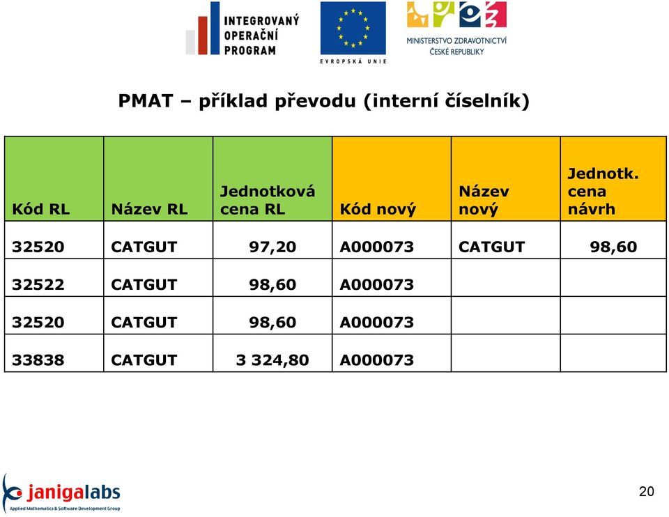 cena návrh 32520 CATGUT 97,20 A000073 CATGUT 98,60 32522