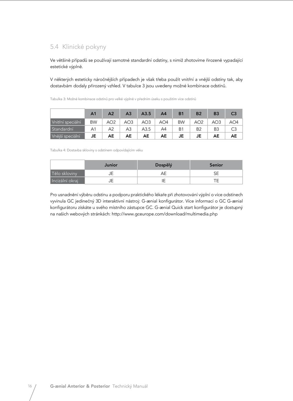 Tabulka 3: Možné kombinace odstínû pro velké výplnê v põedním úseku s použitím více odstínû A1 A2 A3 A3.5 A4 B1 B2 B3 C3 Vnitõní speciální BW AO2 AO3 AO3 AO4 BW AO2 AO3 AO4 Standardní A1 A2 A3 A3.