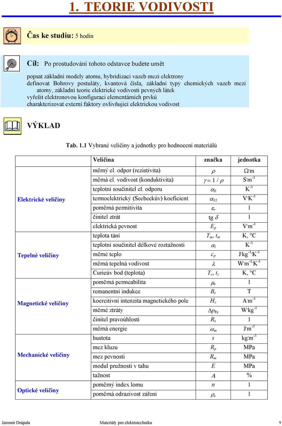 elektrickou vodivost VÝKLAD Tab. 1.