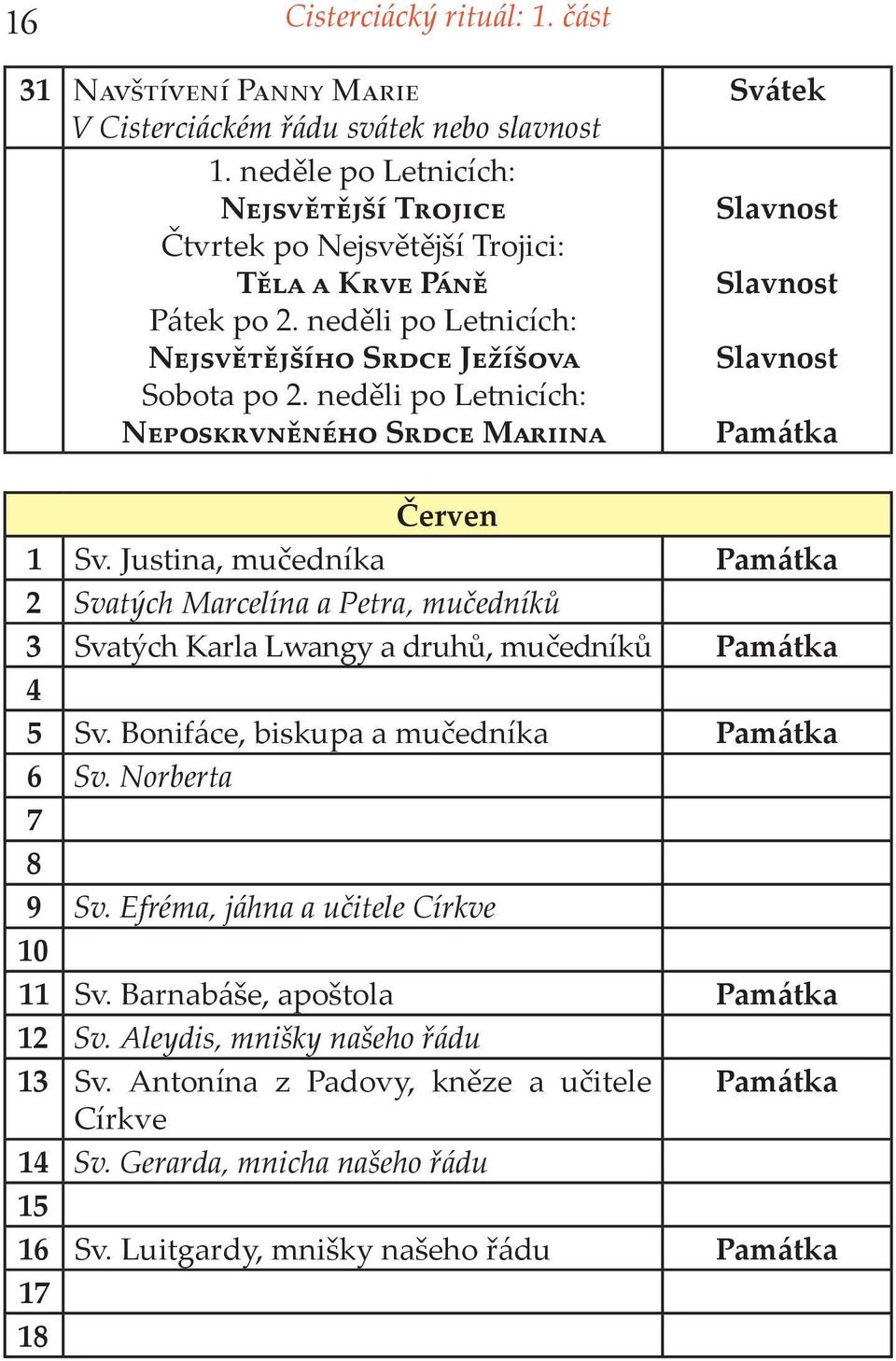 Justina, mučedníka Památka 2 Svatých Marcelína a Petra, mučedníků 3 Svatých Karla Lwangy a druhů, mučedníků Památka 4 5 Sv. Bonifáce, biskupa a mučedníka Památka 6 Sv.