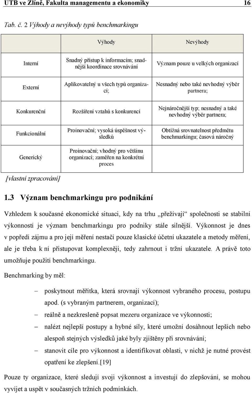 organizací; Nesnadný nebo také nevhodný výběr partnera; Konkurenční Rozšíření vztahů s konkurencí Nejnáročnější typ; nesnadný a také nevhodný výběr partnera; Funkcionální Generický [vlastní