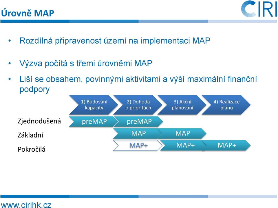 finanční podpory 1) Budování kapacity 2) Dohoda o prioritách 3) Akční