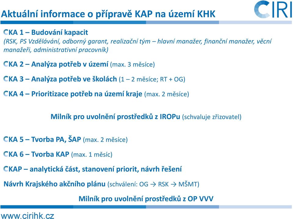 3 měsíce) KA 3 Analýza potřeb ve školách (1 2 měsíce; RT + OG) KA 4 Prioritizace potřeb na území kraje (max.