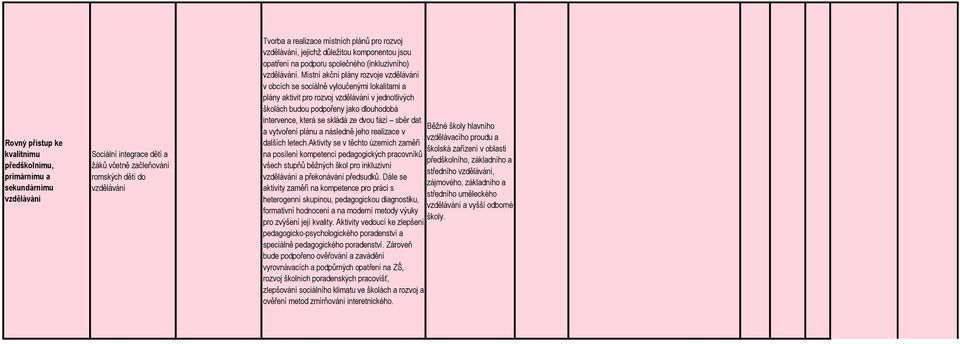 Místní akční plány rozvoje v obcích se sociálně vyloučenými lokalitami a plány aktivit pro rozvoj v jednotlivých školách budou podpořeny jako dlouhodobá intervence, která se skládá ze dvou fází sběr