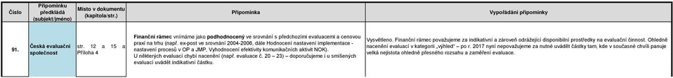 U některých evaluací chybí nacenění (např. evaluace č. 20 23) doporučujeme i u smíšených evaluací uvádět indikativní částku. Vysvětleno.