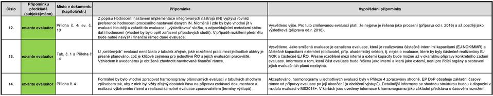 Nicméně i zde by bylo vhodné jít v evaluaci hlouběji a zařadit do evaluace i výsledkovou složku, s odpovídajícími metodami sběru dat i hodnocení (vhodné by bylo opět zařazení případových studií).