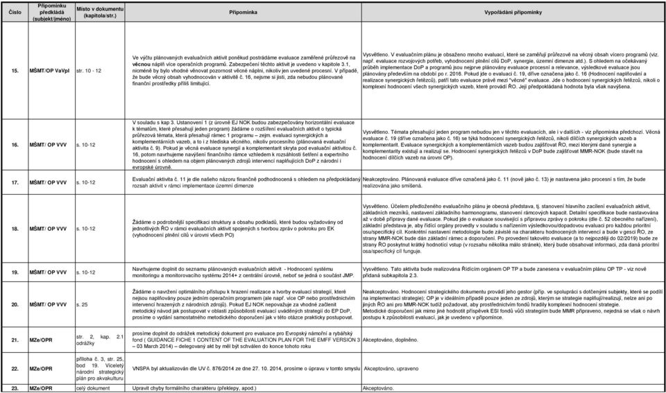 16, nejsme si jisti, zda nebudou plánované finanční prostředky příliš limitující. Vysvětleno.