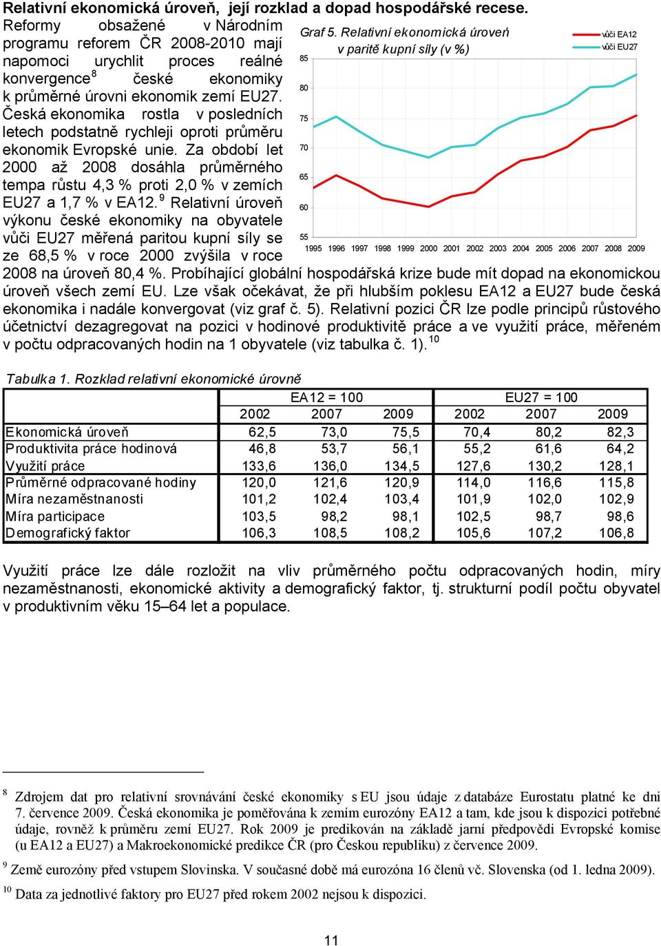 Česká ekonomika rostla v posledních 75 letech podstatně rychleji oproti průměru ekonomik Evropské unie.