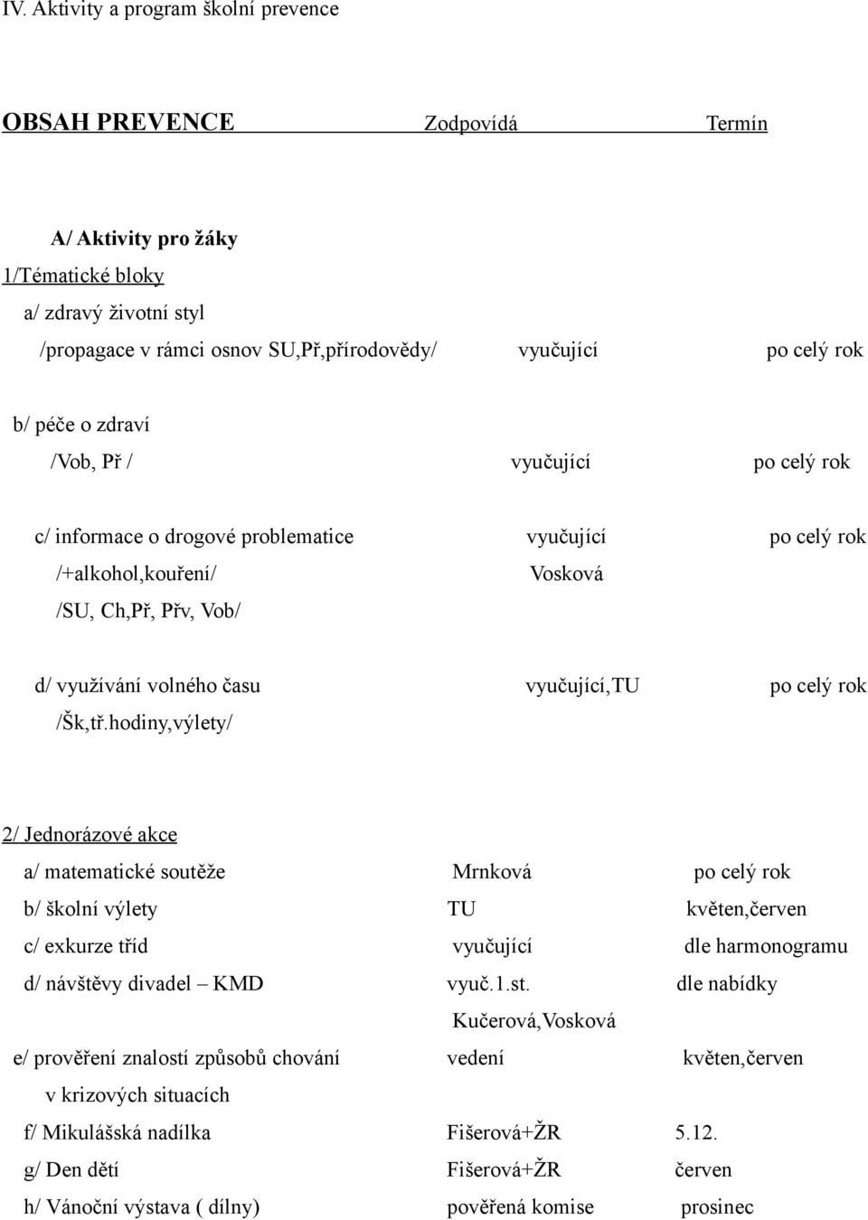 celý rok /Šk,tř.hodiny,výlety/ 2/ Jednorázové akce a/ matematické soutěže Mrnková po celý rok b/ školní výlety TU květen,červen c/ exkurze tříd vyučující dle harmonogramu d/ návštěvy divadel KMD vyuč.