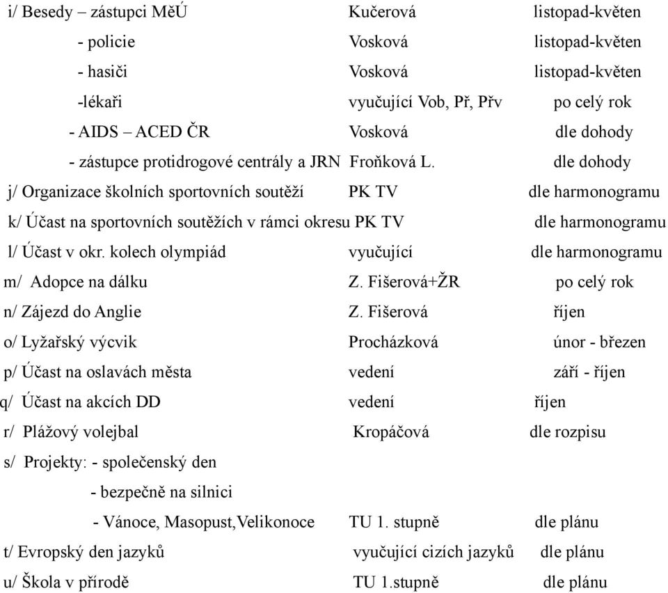 dle dohody j/ Organizace školních sportovních soutěží PK TV dle harmonogramu k/ Účast na sportovních soutěžích v rámci okresu PK TV dle harmonogramu l/ Účast v okr.