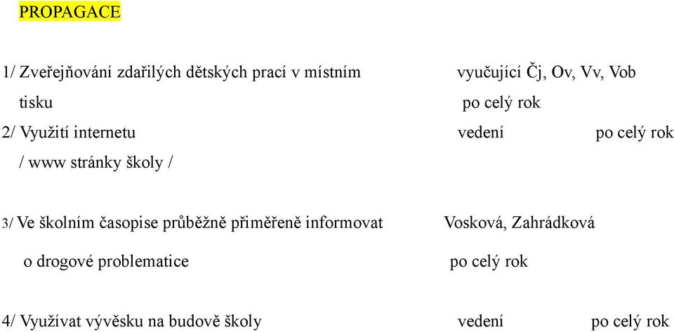 / 3/ Ve školním časopise průběžně přiměřeně informovat Vosková, Zahrádková o