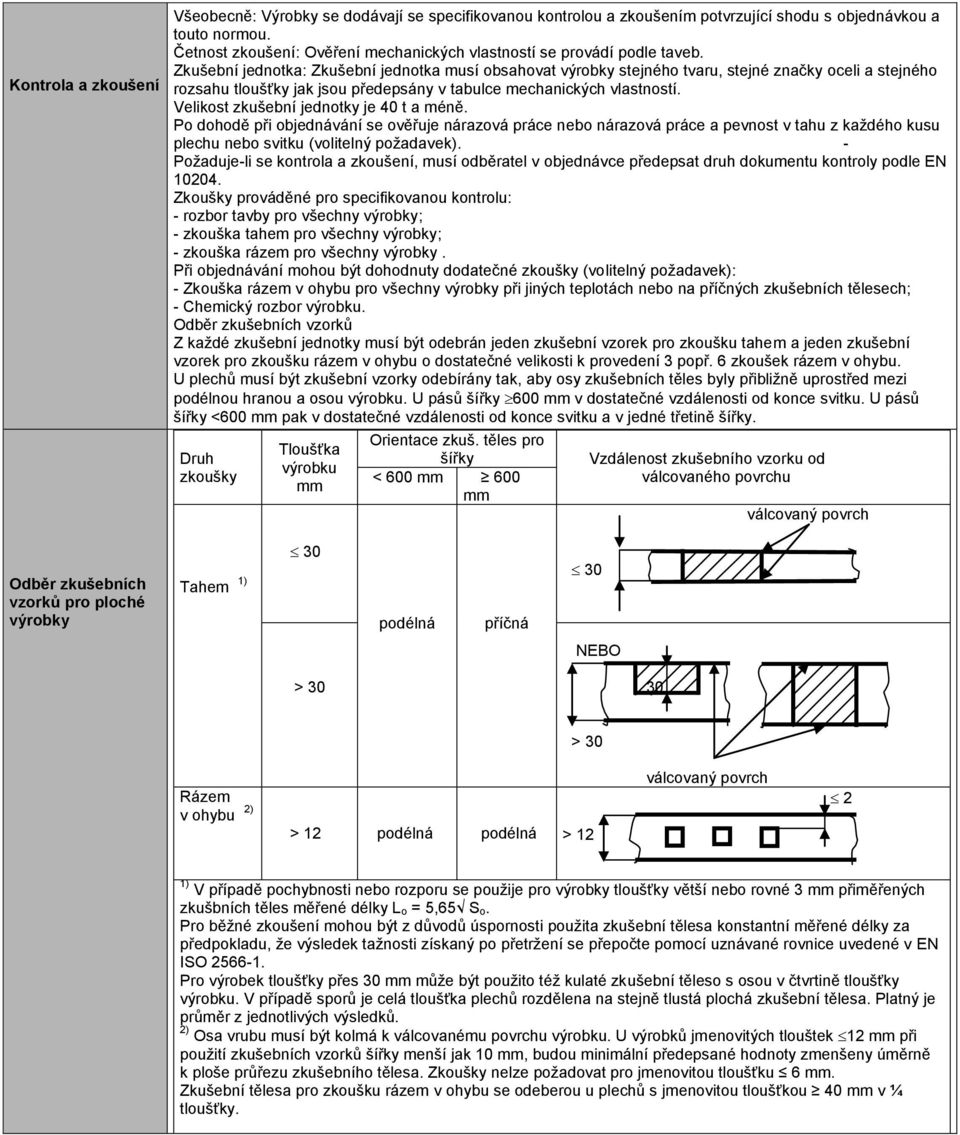 Zkušební jednotka: Zkušební jednotka musí obsahovat výrobky stejného tvaru, stejné značky oceli a stejného rozsahu tloušťky jak jsou předepsány v tabulce mechanických vlastností.
