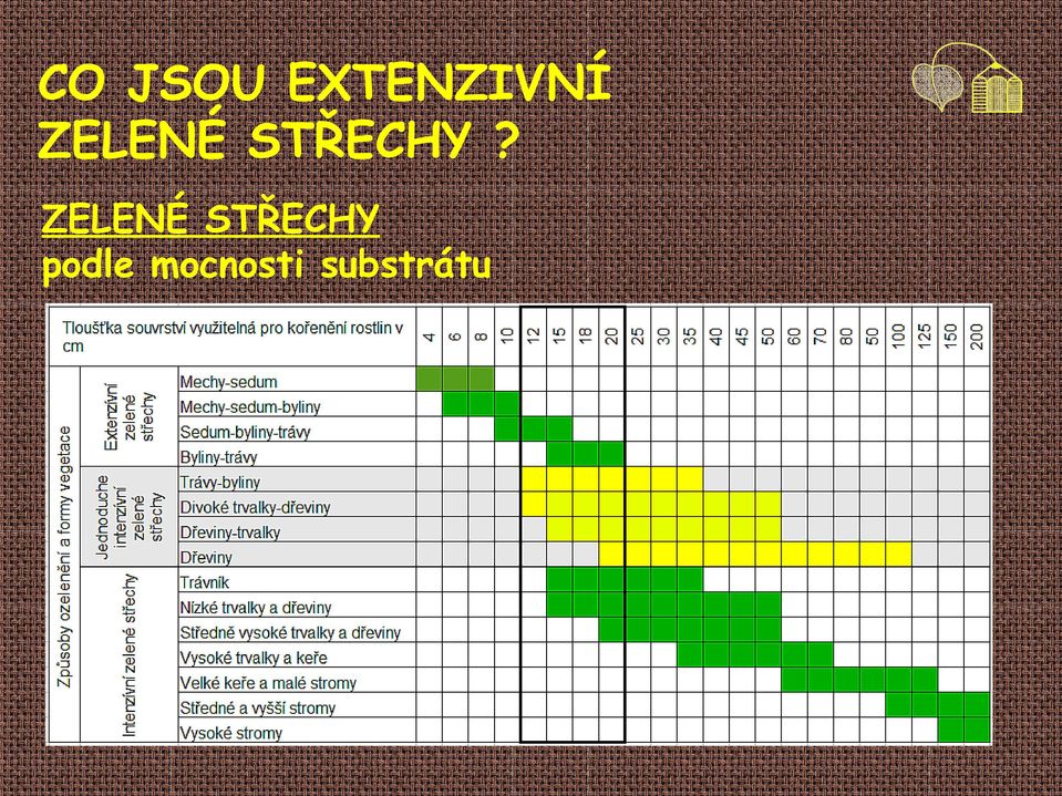 ZELENÉ STŘECHY