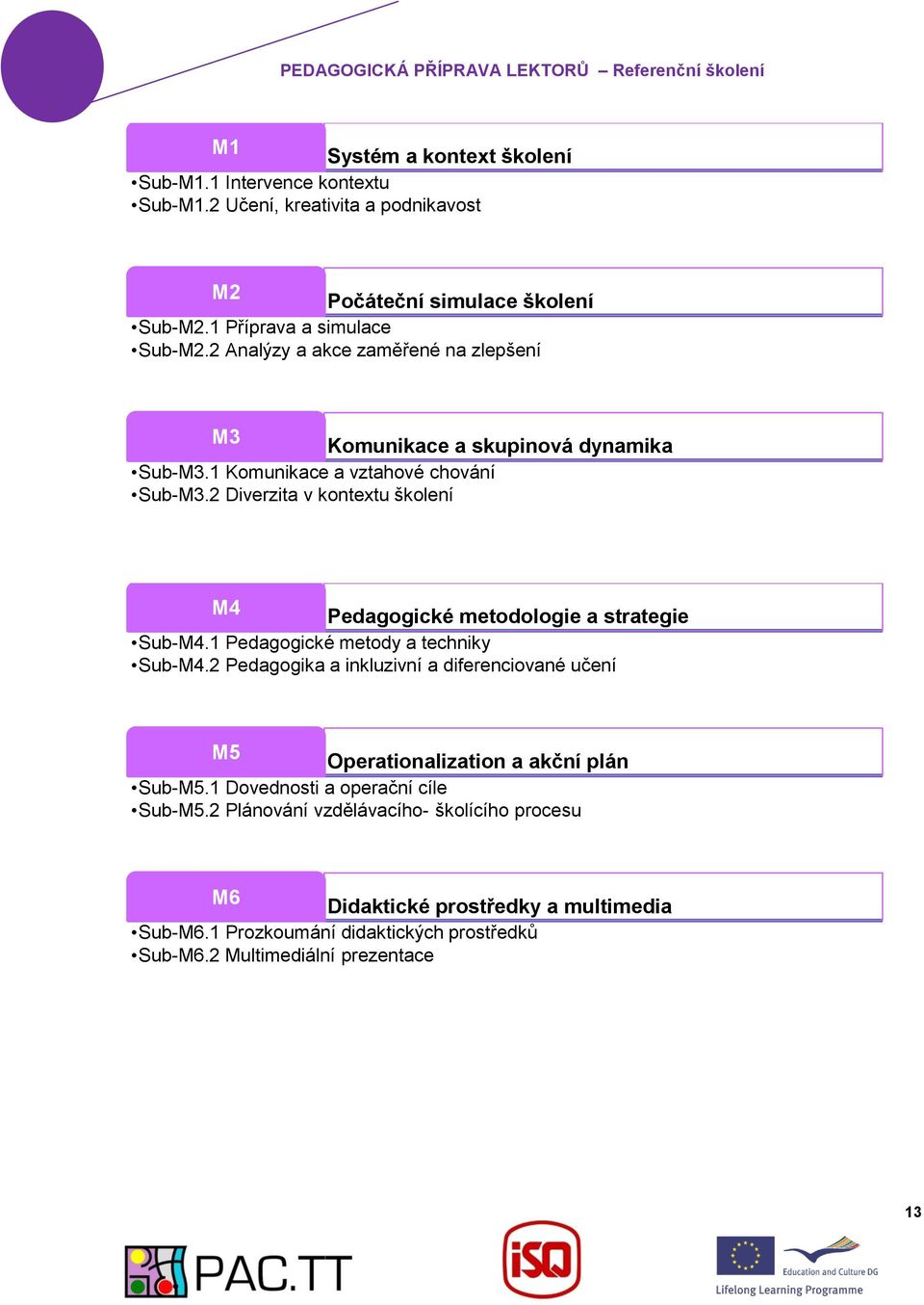 2 Diverzita v kontextu školení M4 Pedagogické metodologie a strategie Sub-M4.1 Pedagogické metody a techniky Sub-M4.