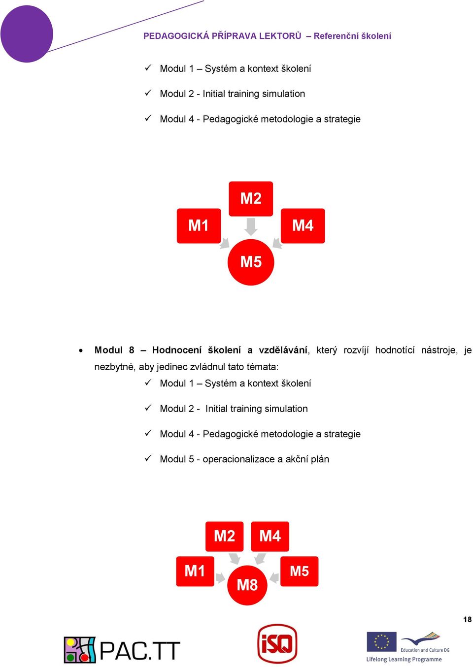 nezbytné, aby jedinec zvládnul tato témata:  a strategie Modul 5 - operacionalizace a akční plán M2 M4 M1