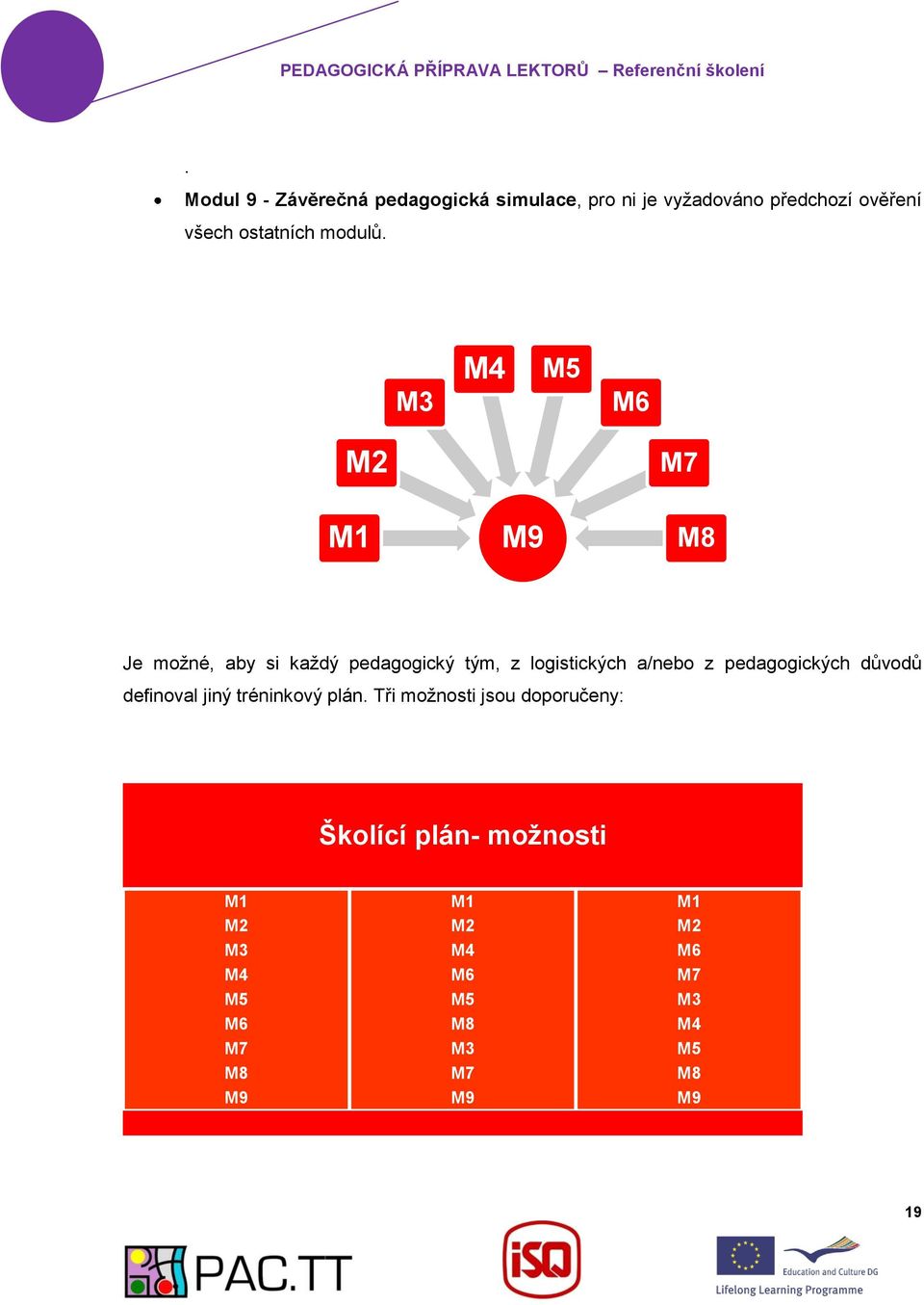 M3 M4 M5 M6 M2 M1 M9 M7 M8 Je možné, aby si každý pedagogický tým, z logistických a/nebo z