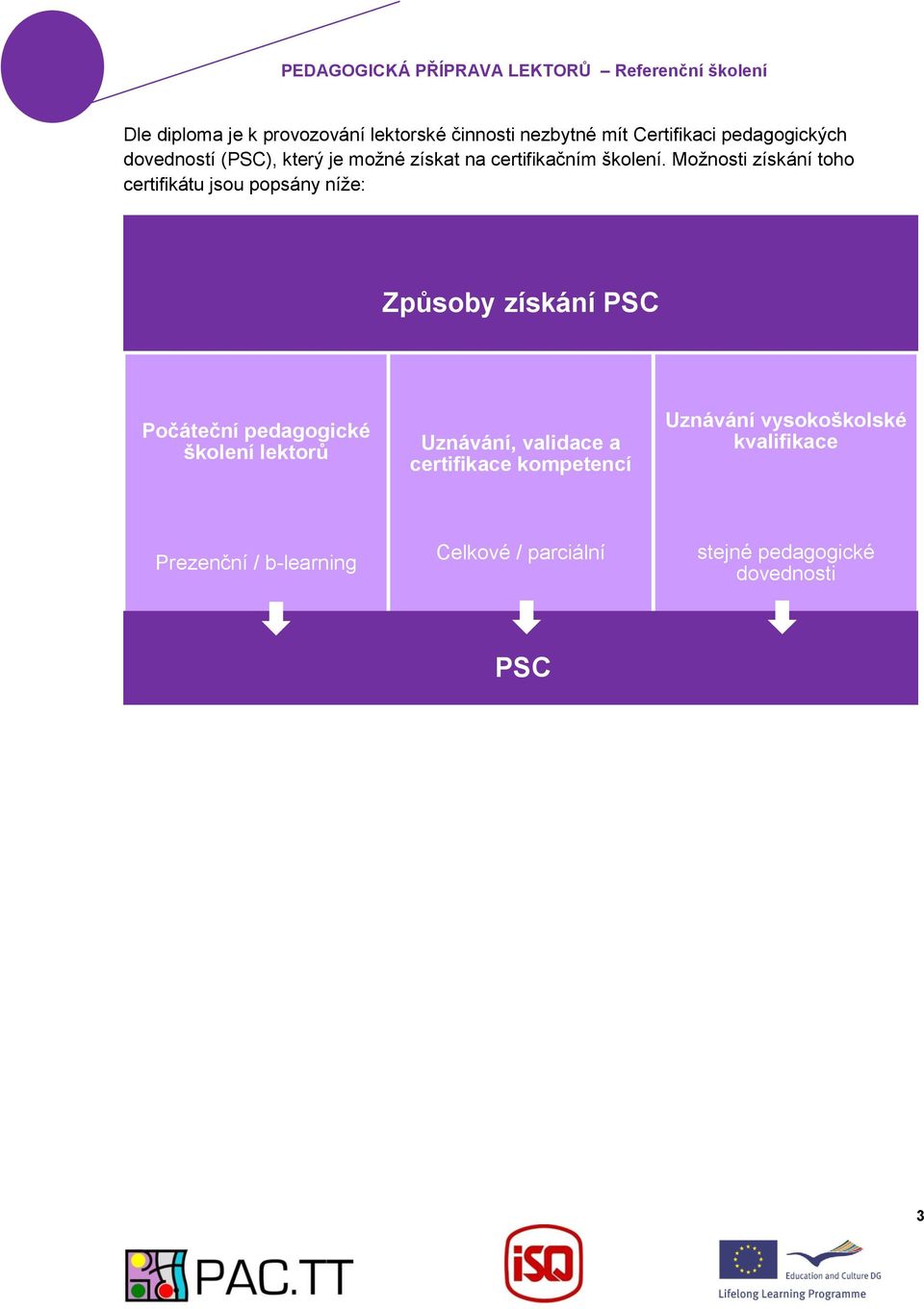 Možnosti získání toho certifikátu jsou popsány níže: Způsoby získání PSC Počáteční pedagogické školení