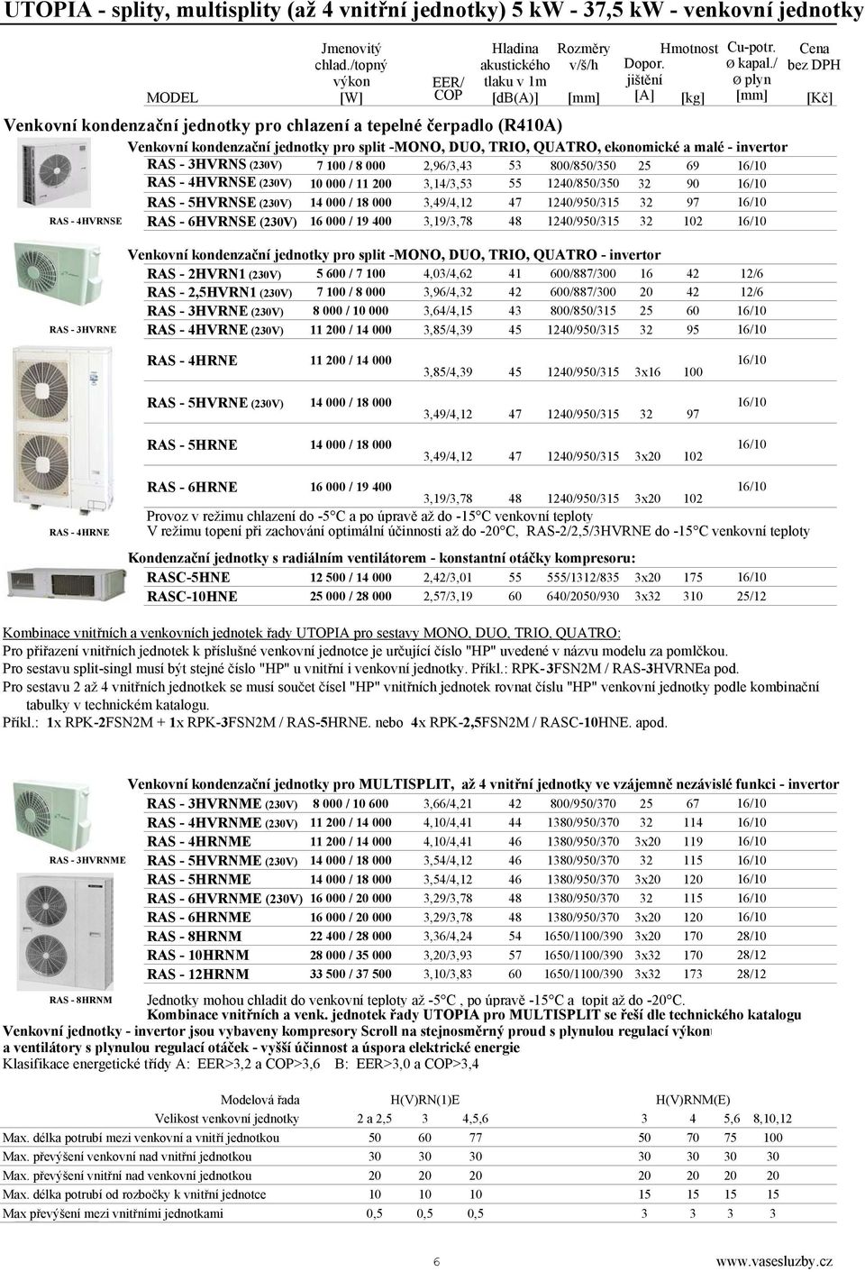 split -MONO, DUO, TRIO, QUATRO, ekonomické a malé - invertor RAS - 3HVRNS (230V) 7 100 / 8 000 2,96/3,43 53 800/850/350 25 69 16/10 RAS - 4HVRNSE (230V) 10 000 / 11 200 3,14/3,53 55 1240/850/350 32