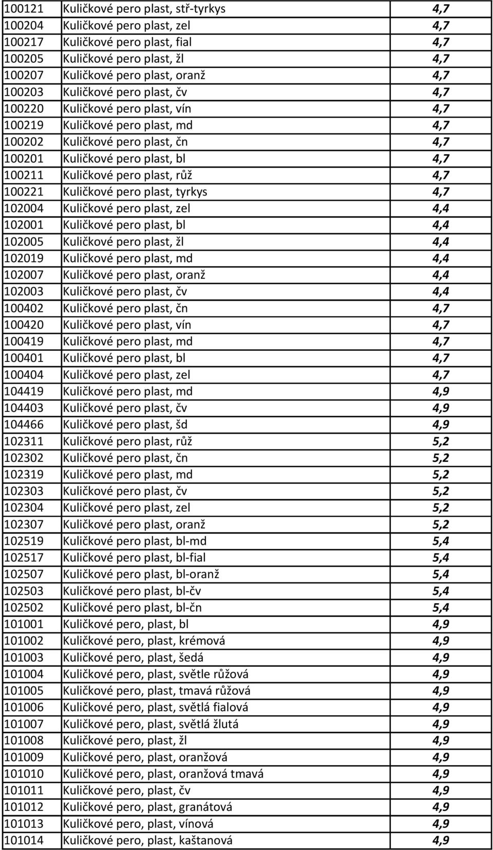 pero plast, růž 4,7 100221 Kuličkové pero plast, tyrkys 4,7 102004 Kuličkové pero plast, zel 4,4 102001 Kuličkové pero plast, bl 4,4 102005 Kuličkové pero plast, žl 4,4 102019 Kuličkové pero plast,