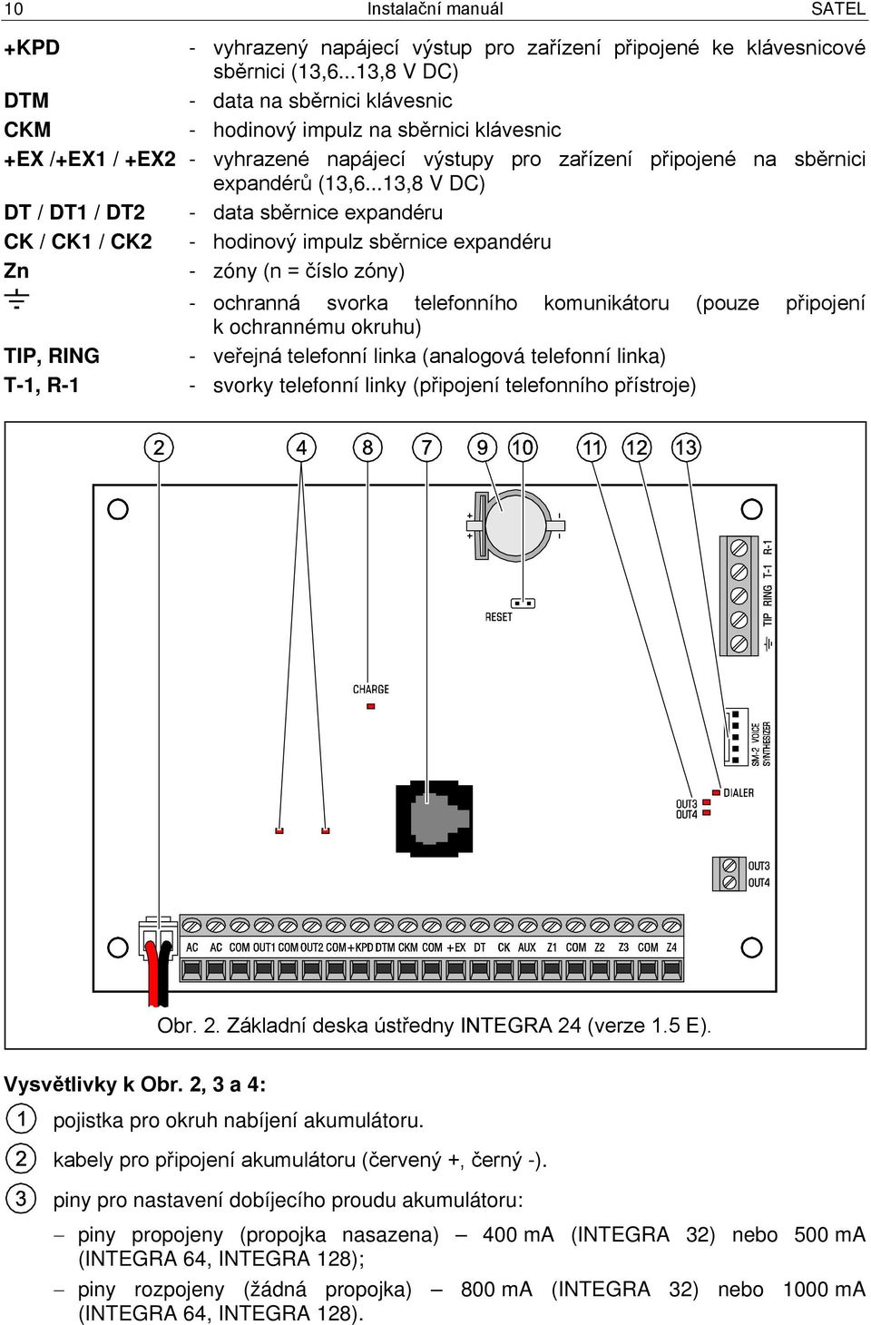 ..13,8 V DC) DT / DT1 / DT2 - data sběrnice expandéru CK / CK1 / CK2 - hodinový impulz sběrnice expandéru Zn - zóny (n = číslo zóny) - ochranná svorka telefonního komunikátoru (pouze připojení k