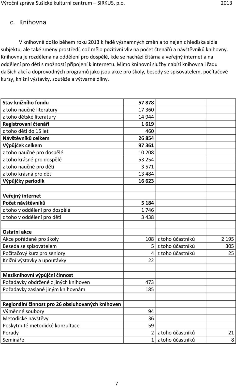 Mim knihvní služby nabízí knihvna i řadu dalších akcí a dprvdných prgramů jak jsu akce pr škly, besedy se spisvatelem, pčítačvé kurzy, knižní výstavky, sutěže a výtvarné dílny.