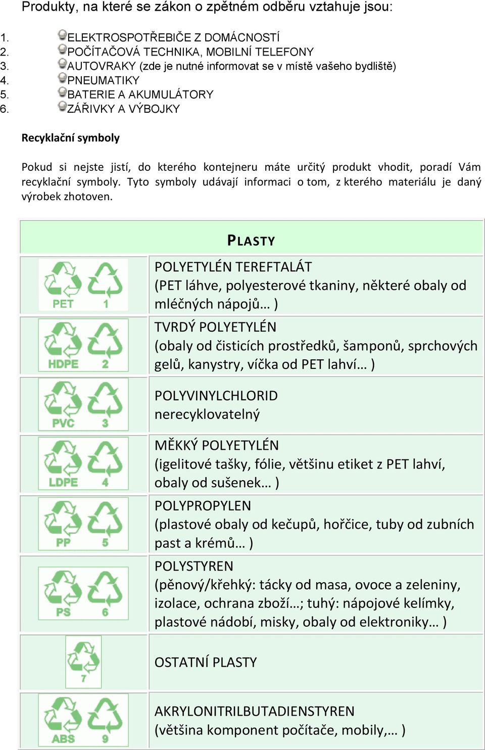 ZÁŘIVKY A VÝBOJKY Recyklační symboly Pokud si nejste jistí, do kterého kontejneru máte určitý produkt vhodit, poradí Vám recyklační symboly.