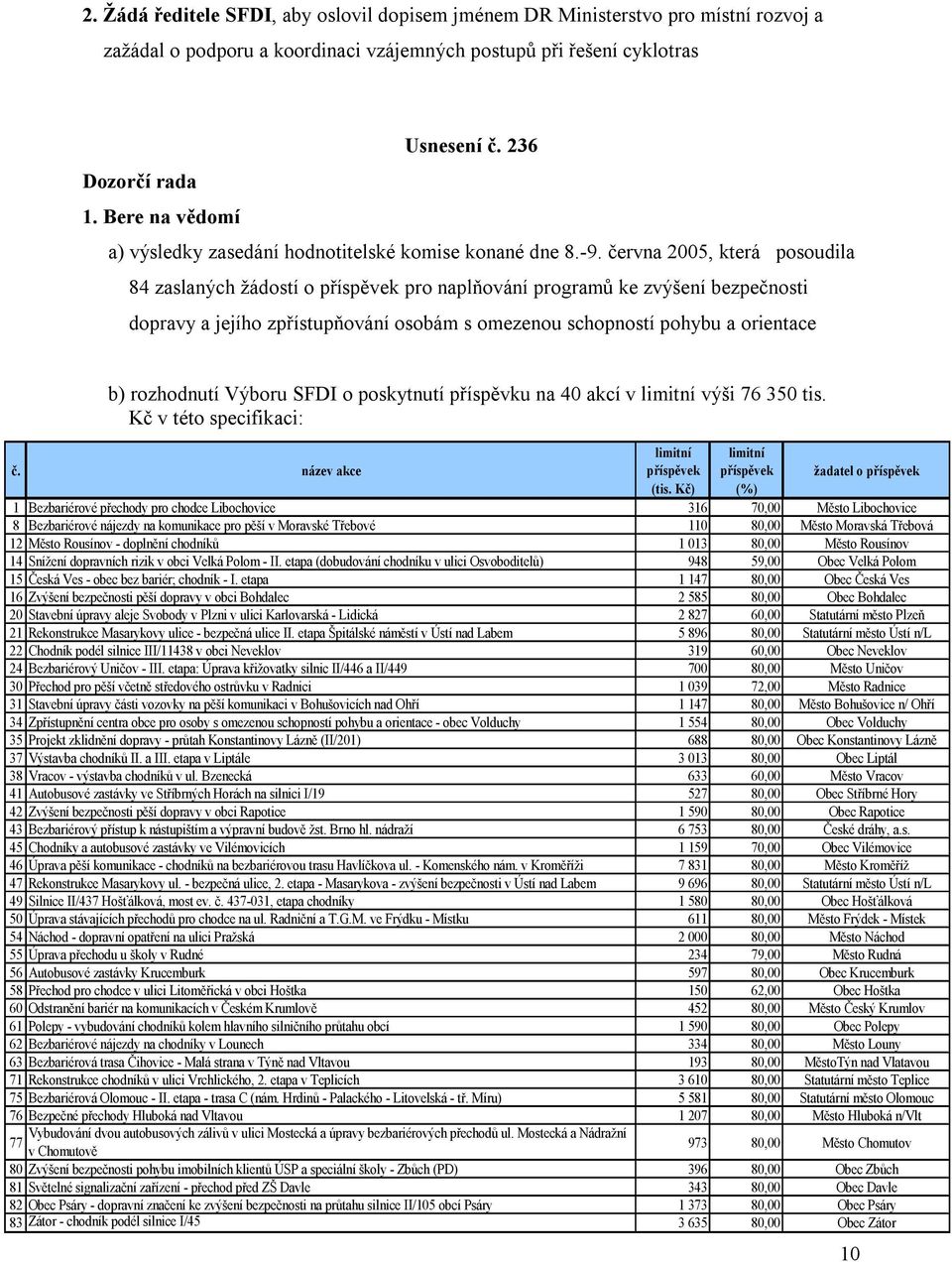 června 2005, která posoudila 84 zaslaných žádostí o pro naplňování programů ke zvýšení bezpečnosti dopravy a jejího zpřístupňování osobám s omezenou schopností pohybu a orientace b) rozhodnutí Výboru