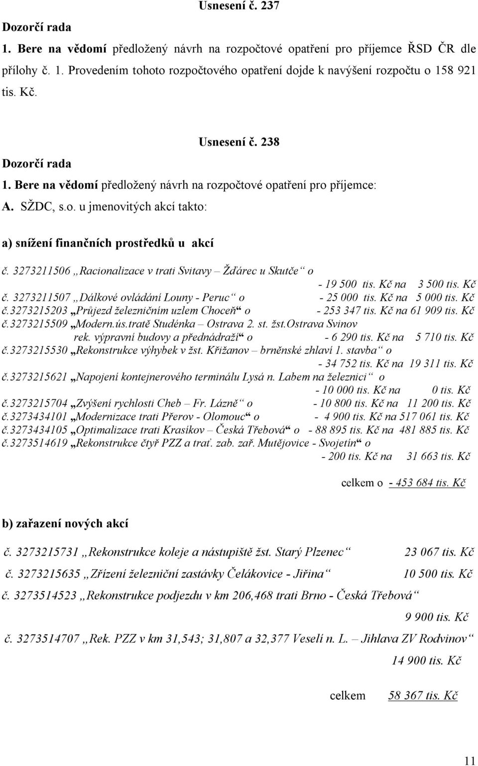 3273211506 Racionalizace v trati Svitavy Žďárec u Skutče o - 19 500 tis. Kč na 3 500 tis. Kč č. 3273211507 Dálkové ovládání Louny - Peruc o - 25 000 tis. Kč na 5 000 tis. Kč č.3273215203 Průjezd železničním uzlem Choceň o - 253 347 tis.