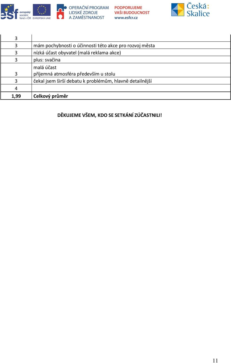 atmosféra především u stolu čekal jsem širší debatu k problémům,