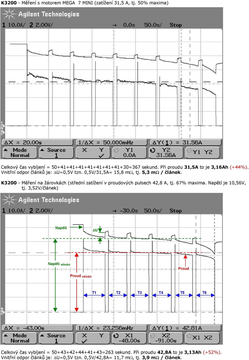 K3200 - Měření na žárovkách (střední zatížení v proudových pulsech 42,8 A, tj. 67% maxima. Napětí je 10,56V, tj.