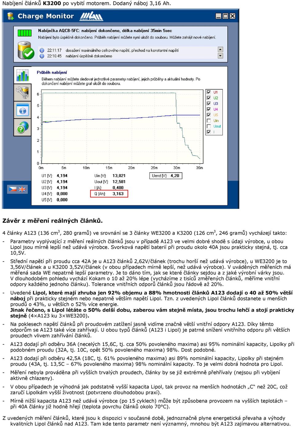 shodě s údaji výrobce, u obou Lipol jsou mírně lepší než udává výrobce. Svorková napětí baterií při proudu okolo 40A jsou prakticky stejná, tj. cca 10,5V.