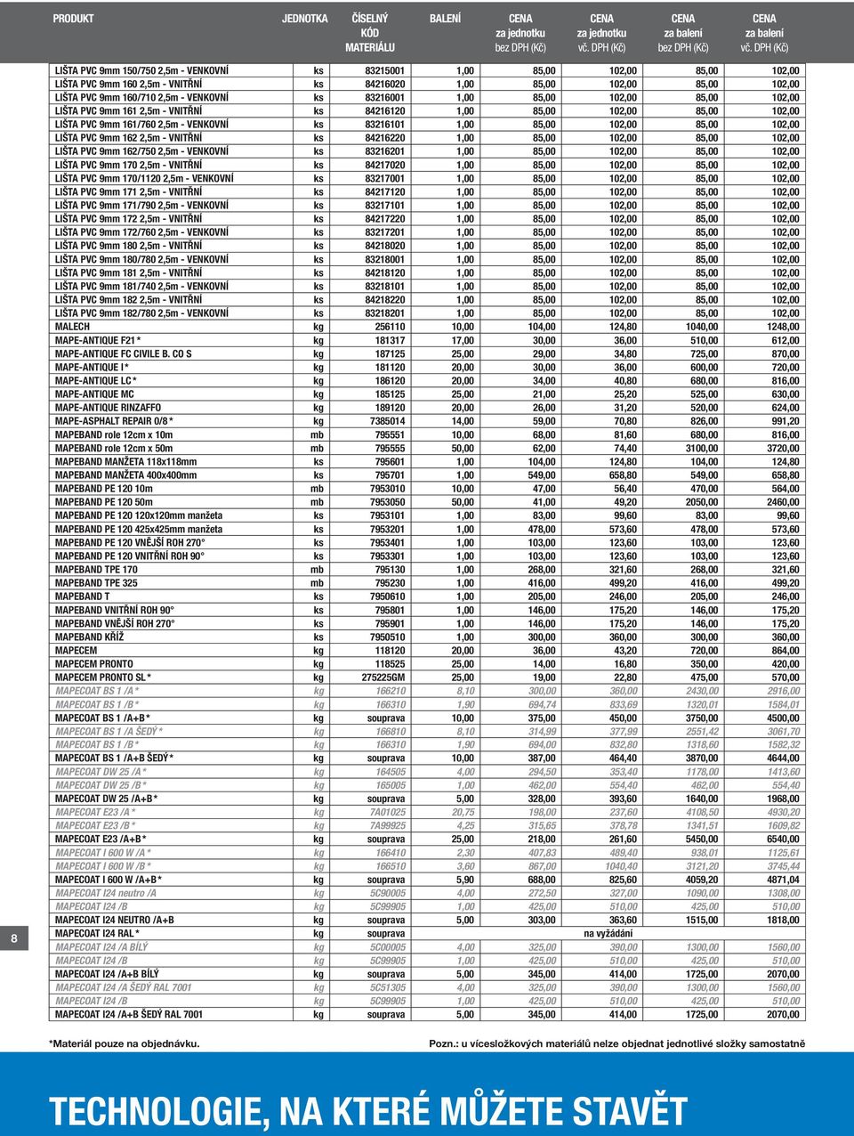 LIŠTA PVC 9mm 162 2,5m - VNITŘNÍ ks 84216220 1,00 85,00 102,00 85,00 102,00 LIŠTA PVC 9mm 162/750 2,5m - VENKOVNÍ ks 83216201 1,00 85,00 102,00 85,00 102,00 LIŠTA PVC 9mm 170 2,5m - VNITŘNÍ ks