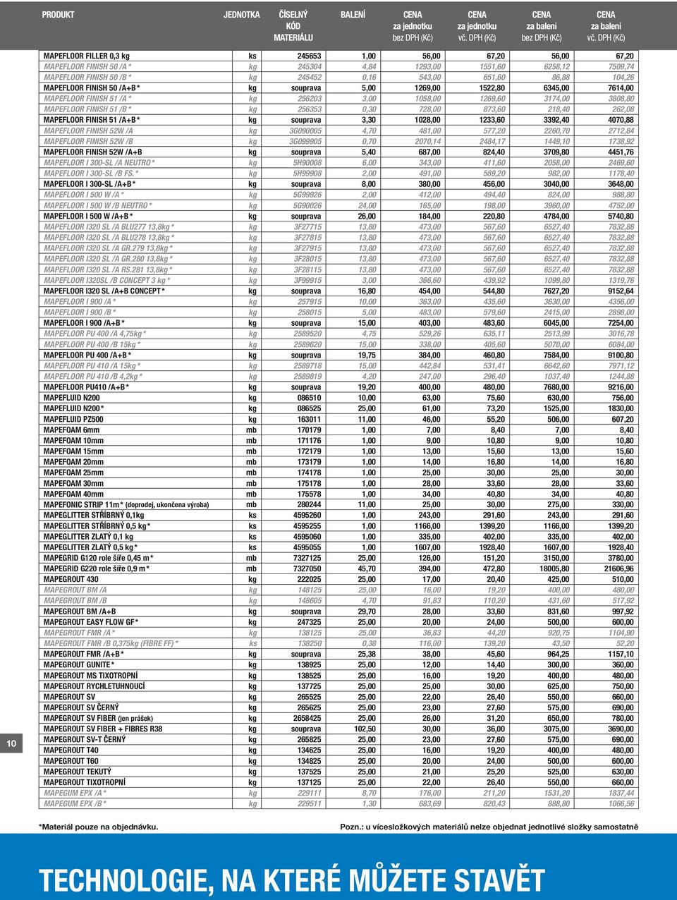 728,00 873,60 218,40 262,08 MAPEFLOOR FINISH 51 /A+B * kg souprava 3,30 1028,00 1233,60 3392,40 4070,88 MAPEFLOOR FINISH 52W /A kg 3G090005 4,70 481,00 577,20 2260,70 2712,84 MAPEFLOOR FINISH 52W /B