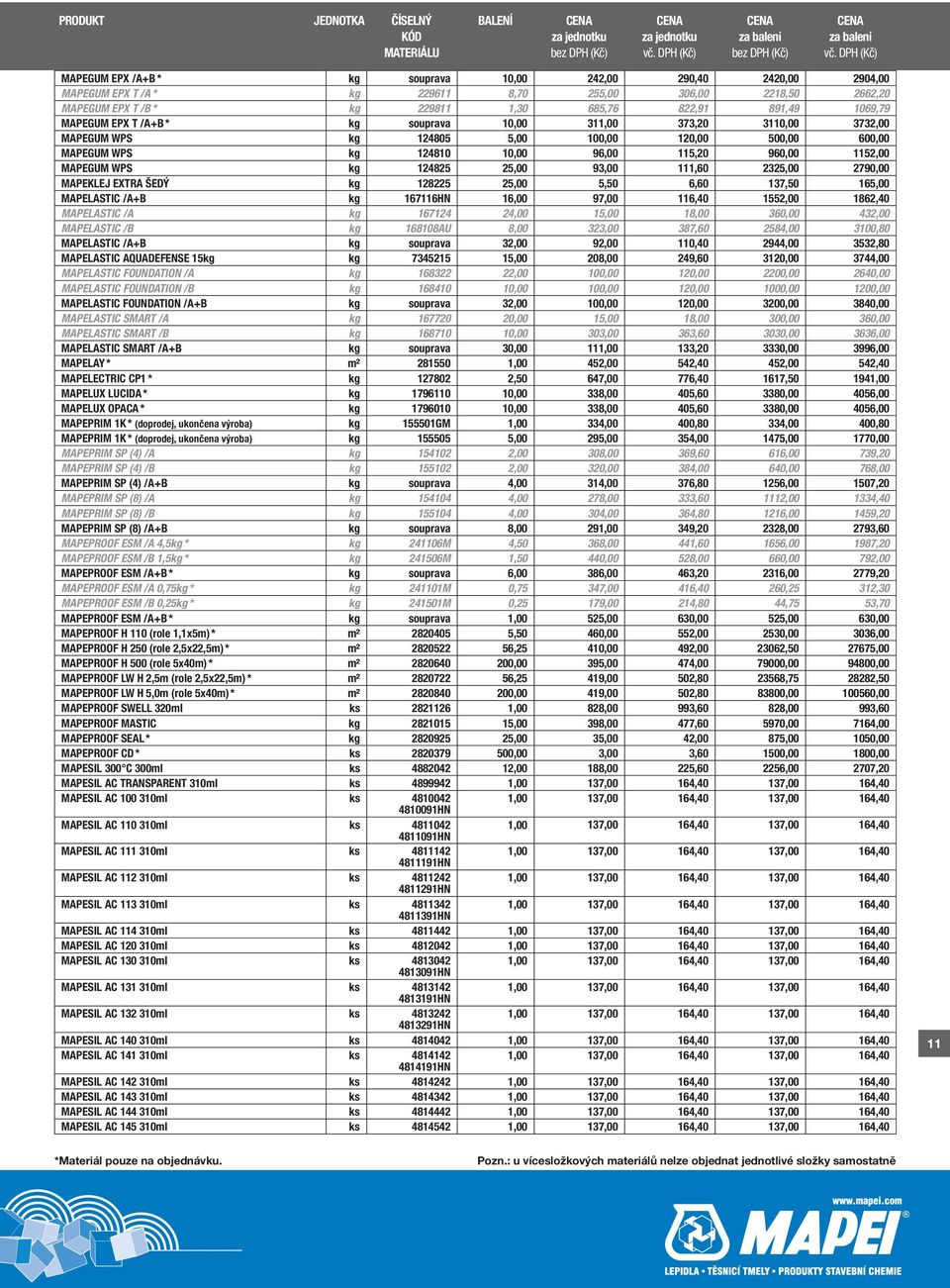 124825 25,00 93,00 111,60 2325,00 2790,00 MAPEKLEJ EXTRA ŠEDÝ kg 128225 25,00 5,50 6,60 137,50 165,00 MAPELASTIC /A+B kg 167116HN 16,00 97,00 116,40 1552,00 1862,40 MAPELASTIC /A kg 167124 24,00