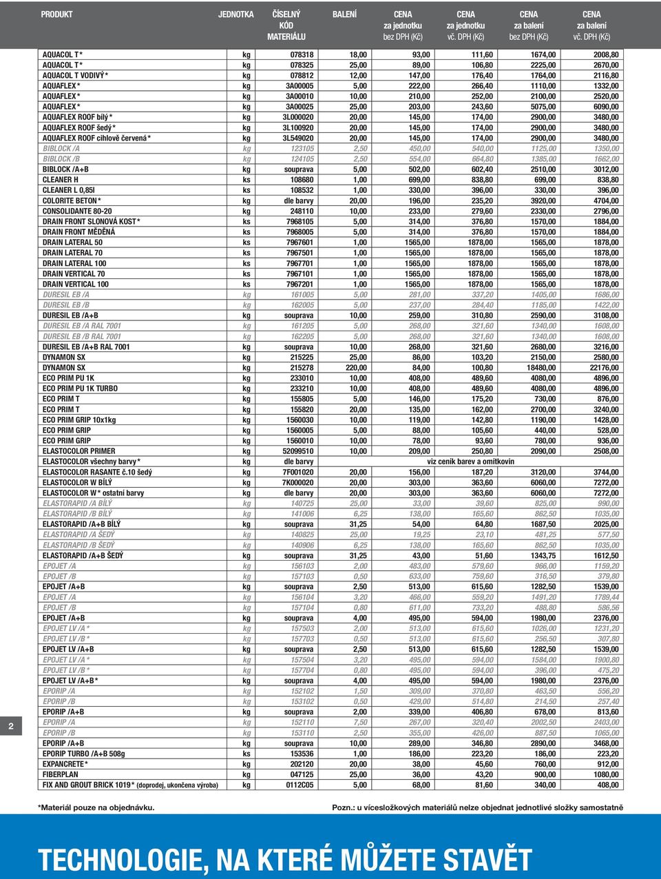 145,00 174,00 2900,00 3480,00 AQUAFLEX ROOF šedý * kg 3L100920 20,00 145,00 174,00 2900,00 3480,00 AQUAFLEX ROOF cihlově červená * kg 3L549020 20,00 145,00 174,00 2900,00 3480,00 BIBLOCK /A kg 123105