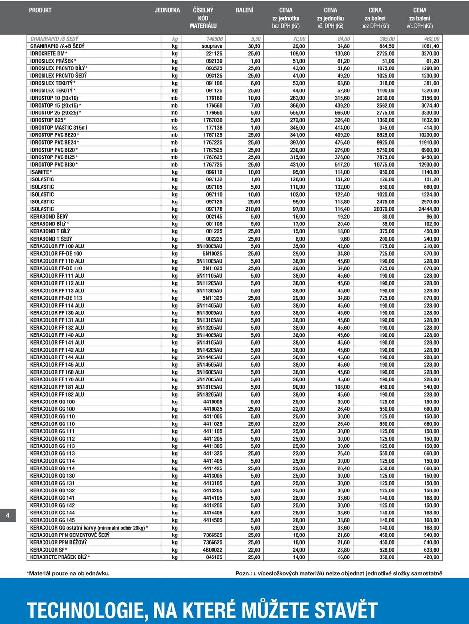 * kg 091106 6,00 53,00 63,60 318,00 381,60 IDROSILEX TEKUTÝ * kg 091125 25,00 44,00 52,80 1100,00 1320,00 IDROSTOP 10 (20x10) mb 176160 10,00 263,00 315,60 2630,00 3156,00 IDROSTOP 15 (20x15) * mb