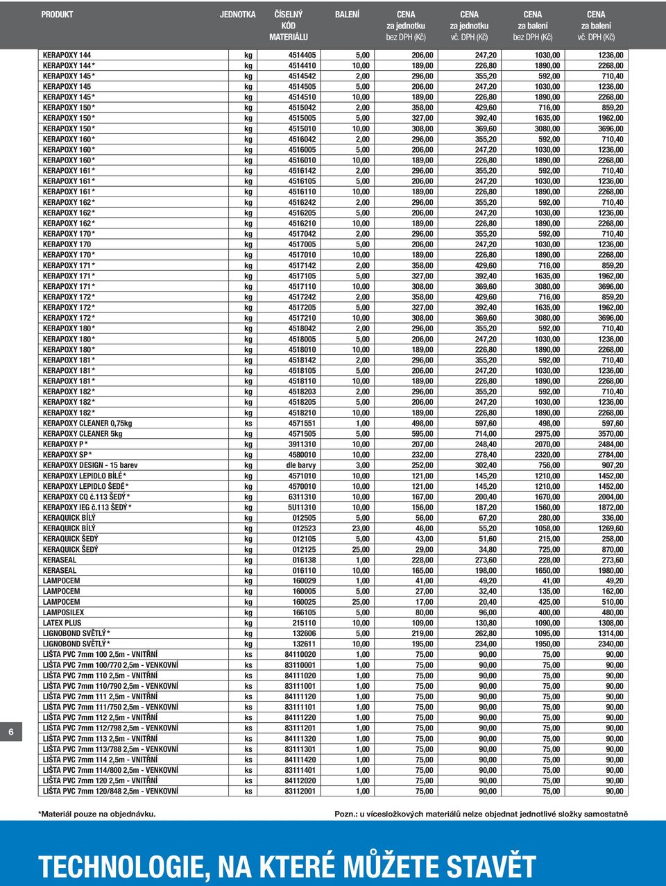 327,00 392,40 1635,00 1962,00 KERAPOXY 150 * kg 4515010 10,00 308,00 369,60 3080,00 3696,00 KERAPOXY 160 * kg 4516042 2,00 296,00 355,20 592,00 710,40 KERAPOXY 160 * kg 4516005 5,00 206,00 247,20