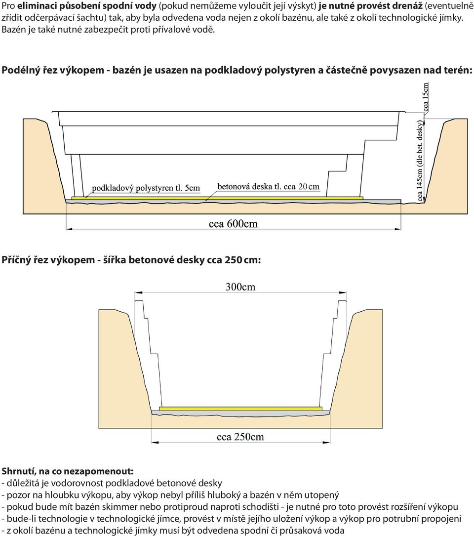 Podélný řez výkopem - bazén je usazen na podkladový polystyren a částečně povysazen nad terén: 20 cm Příčný řez výkopem - šířka betonové desky cca 250 cm: Shrnutí, na co nezapomenout: - důležitá je