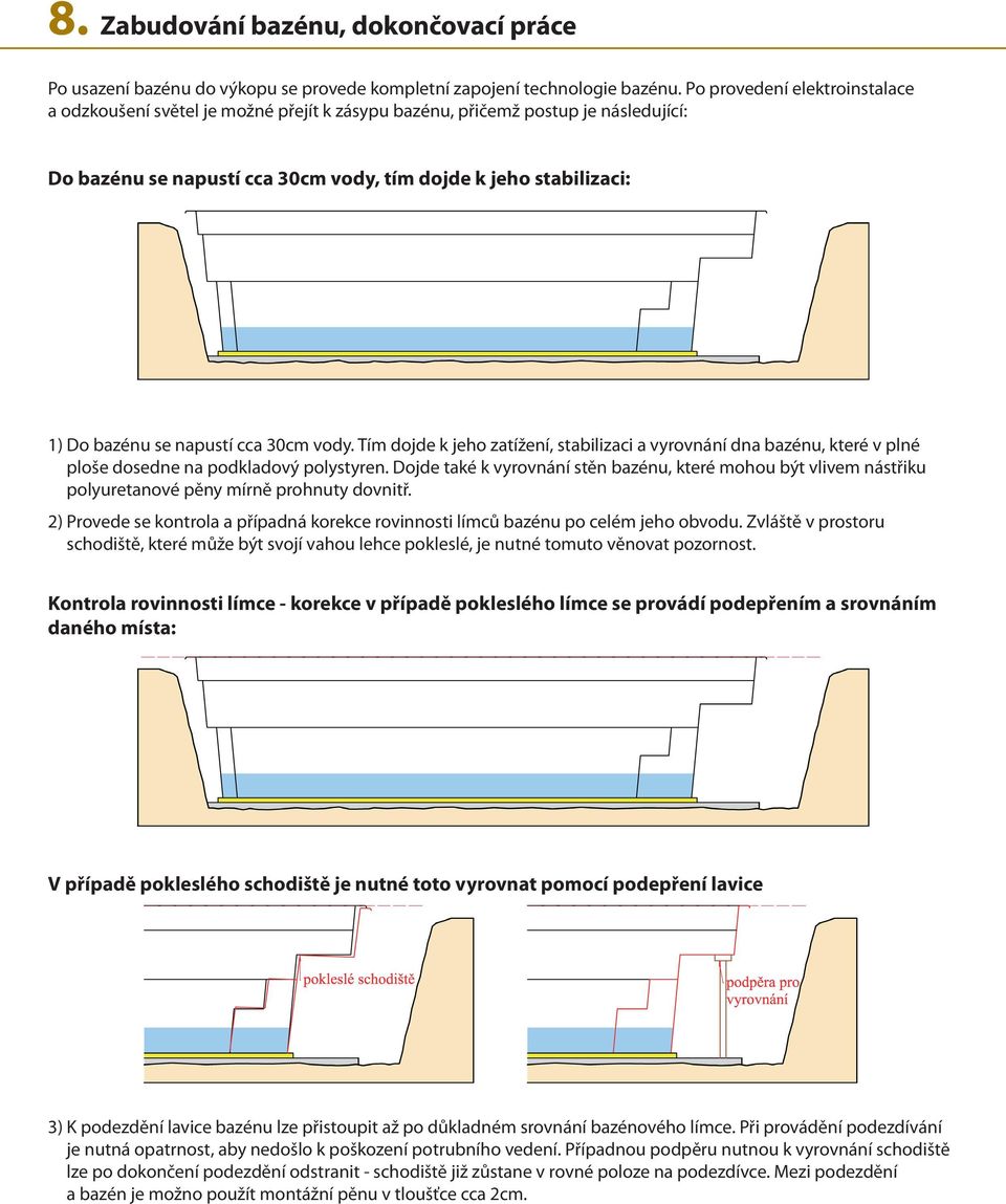 napustí cca 30cm vody. Tím dojde k jeho zatížení, stabilizaci a vyrovnání dna bazénu, které v plné ploše dosedne na podkladový polystyren.