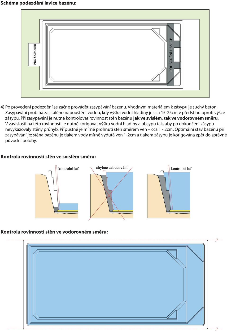 Při zasypávání je nutné kontrolovat rovinnost stěn bazénu jak ve svislém, tak ve vodorovném směru.