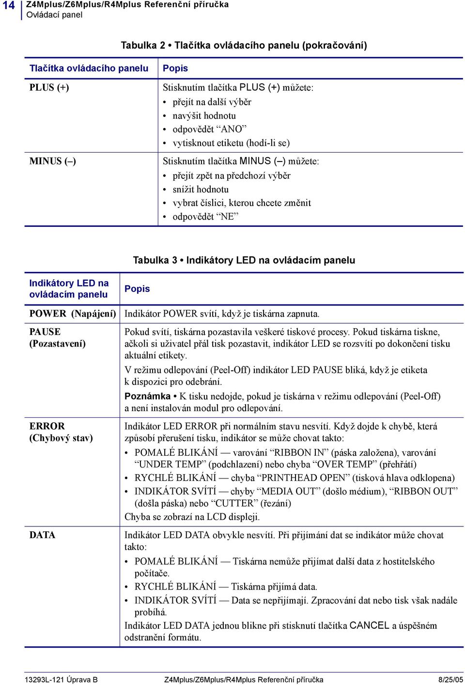 chcete změnit odpovědět NE Tabulka 3 Indikátory LED na ovládacím panelu Indikátory LED na ovládacím panelu POWER (Napájení) PAUSE (Pozastavení) ERROR (Chybový stav) DATA Popis Indikátor POWER svítí,