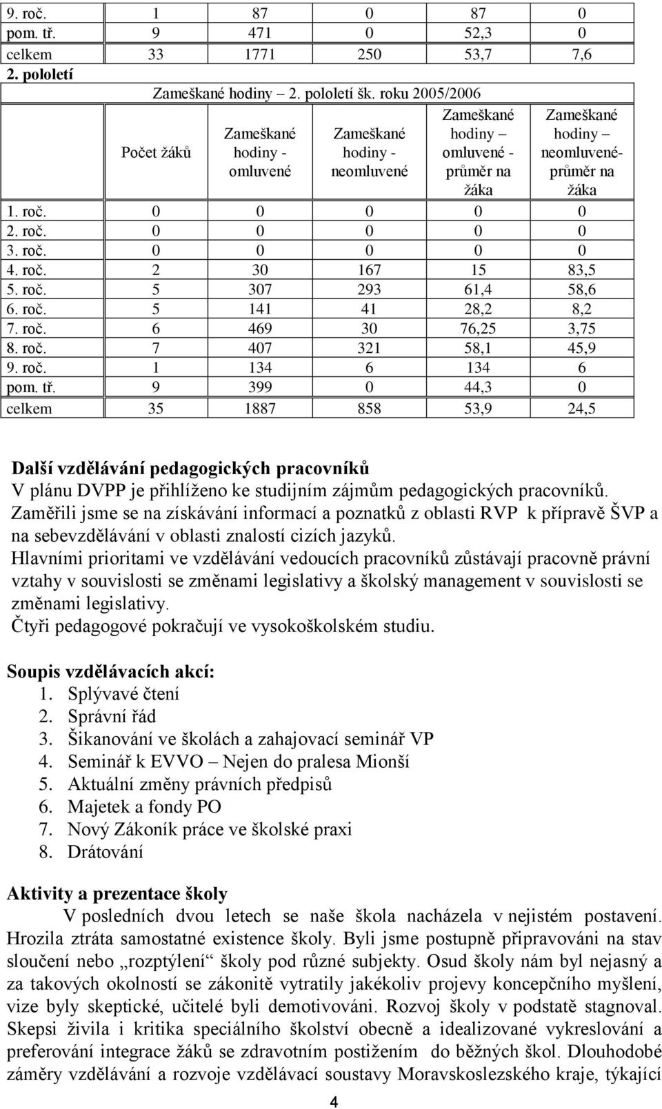 roč. 5 307 293 61,4 58,6 6. roč. 5 141 41 28,2 8,2 7. roč. 6 469 30 76,25 3,75 8. roč. 7 407 321 58,1 45,9 9. roč. 1 134 6 134 6 pom. tř.