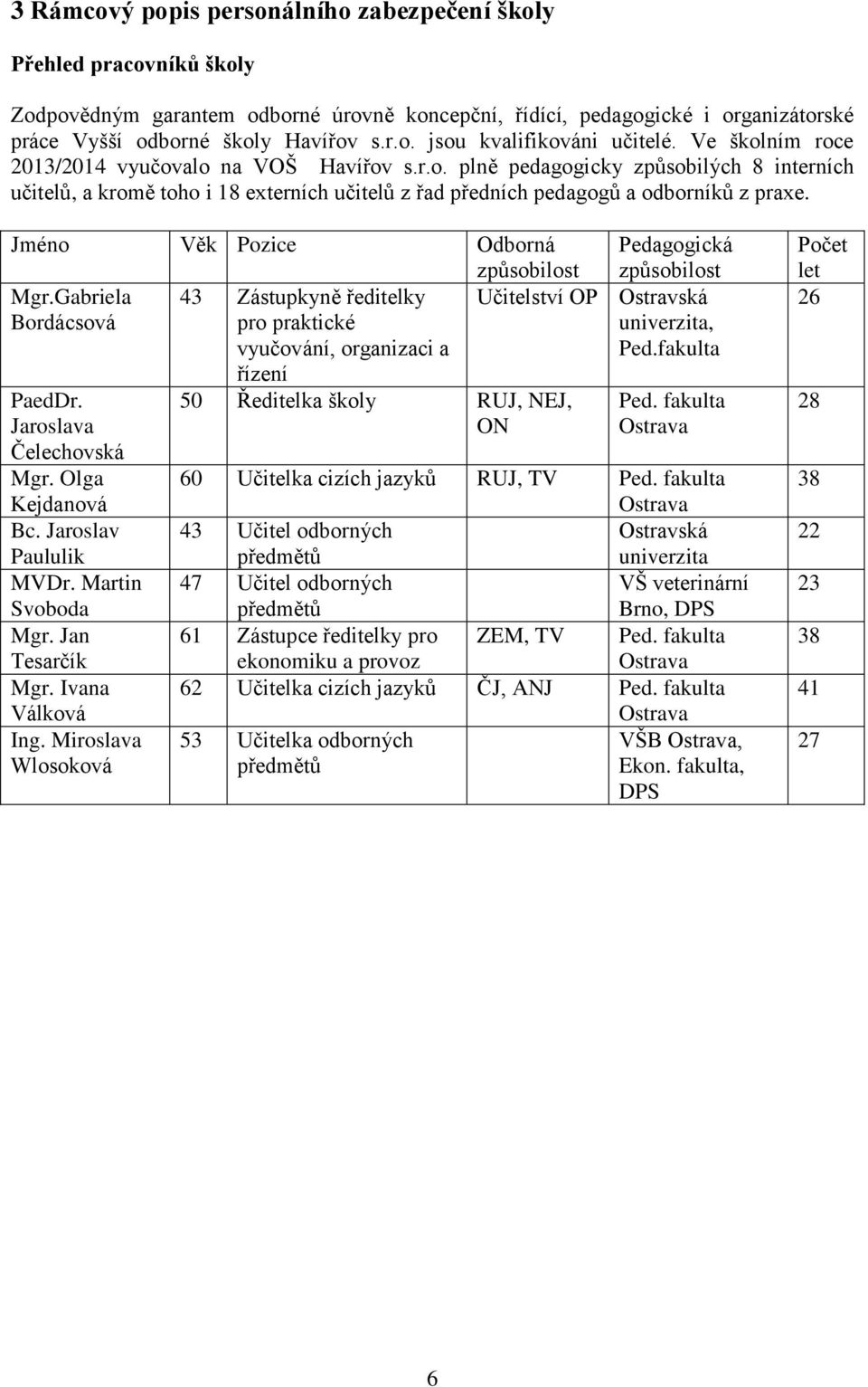 Jméno Věk Pozice Odborná způsobilost Mgr.Gabriela Bordácsová PaedDr. Jaroslava Čelechovská Mgr. Olga Kejdanová Bc. Jaroslav Paululik MVDr. Martin Svoboda Mgr. Jan Tesarčík Mgr. Ivana Válková Ing.