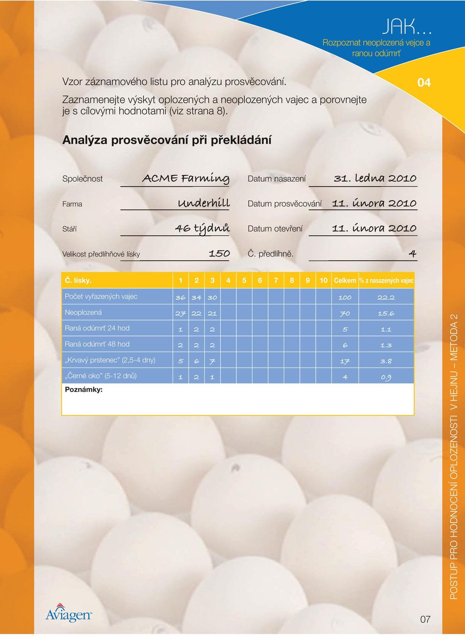 února 2010 Stář í 46 týdnu Datum otevření 11. února 2010 Ve likost pře dlíhňové lísky ky 150 Č. Č. pře ředl dlíh íhně. 4 Č. lísky. 1 2 3 4 5 6 7 8 9 10 Celkem % z nasazených vajec Počet vyřazených vajec 36 34 30 100 22.