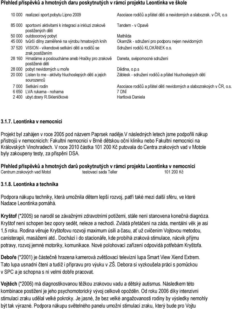 sdruţení pro podporu nejen nevidomých 37 520 VISION - víkendové setkání dětí a rodičŧ se Sdruţení rodičŧ KLOKÁNEK o.s. zrak.