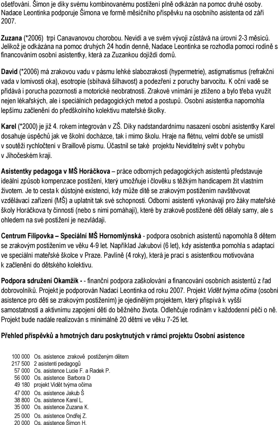 Jelikoţ je odkázána na pomoc druhých 24 hodin denně, Nadace Leontinka se rozhodla pomoci rodině s financováním osobní asistentky, která za Zuzankou dojíţdí domŧ.