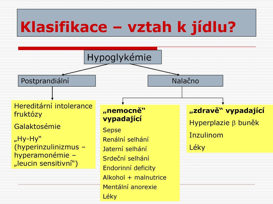 (hyperinzulinizmus hyperamonémie leucin sensitivní ) nemocně vypadající Sepse Renální